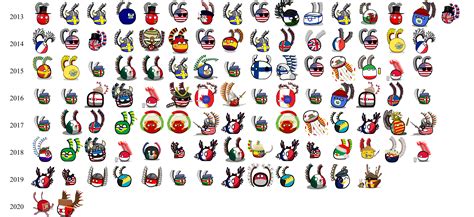 Welcome to the Github home of Polandball DB..